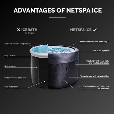 NetSpa Ice Vita Eisbad + Spa für 4 Personen mit Möbelset - multifunktional - 3kW