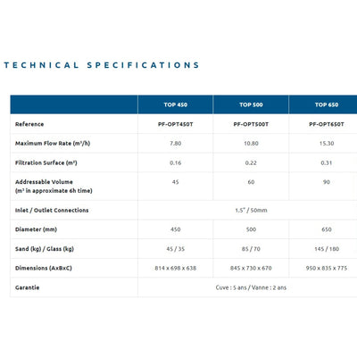 Poolex Opti Top - Sandfilter für Schwimmbad (Aufsatzmontage)