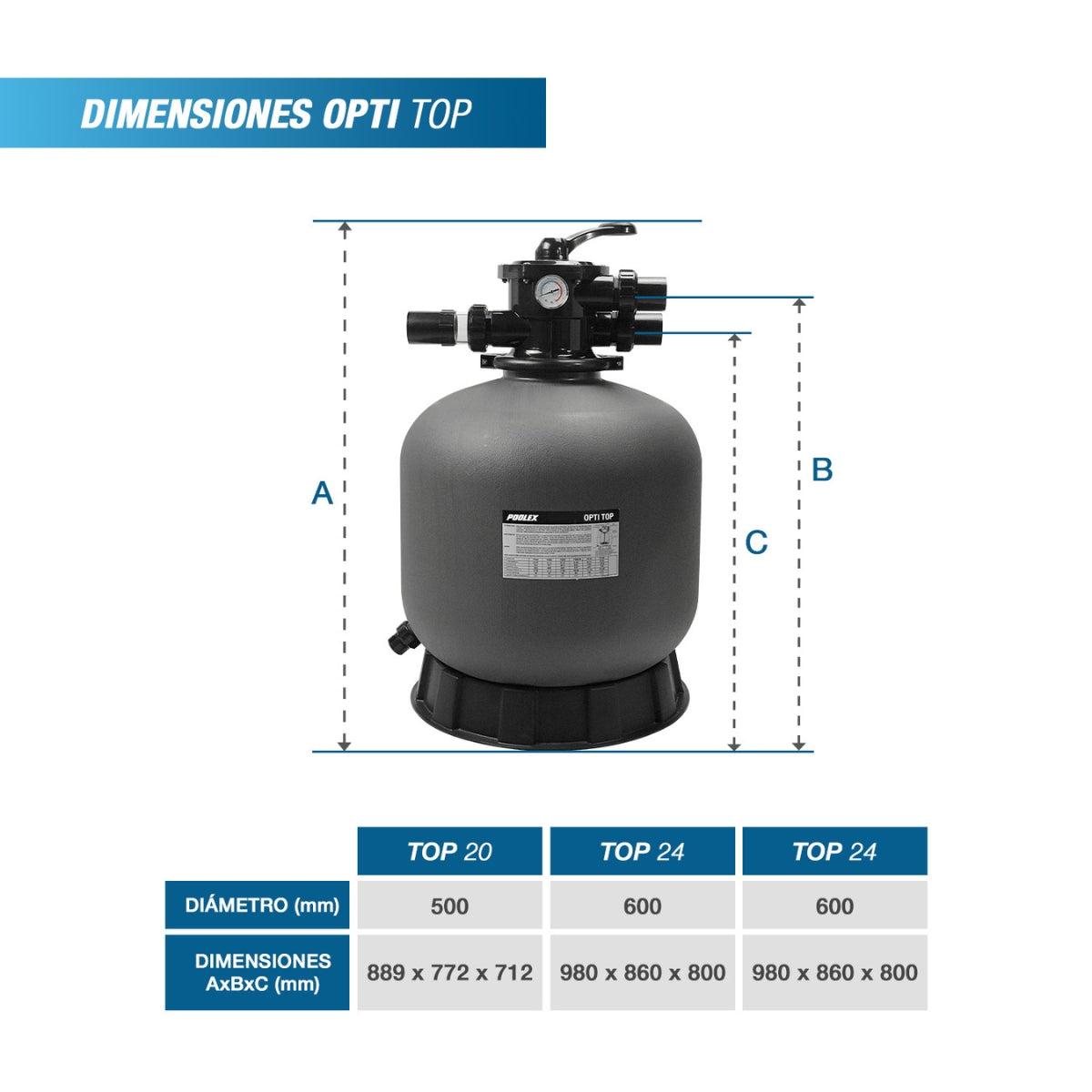 Poolex Opti Top - Sandfilter für Schwimmbad (Aufsatzmontage)