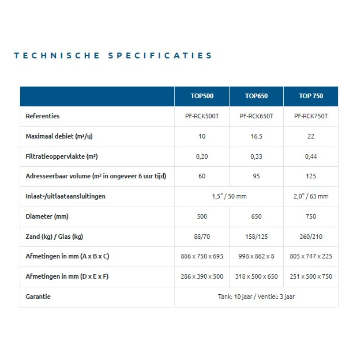 Poolex Rock Top Gelcoat – Sandfilter für Schwimmbad (Aufsatzmontage)