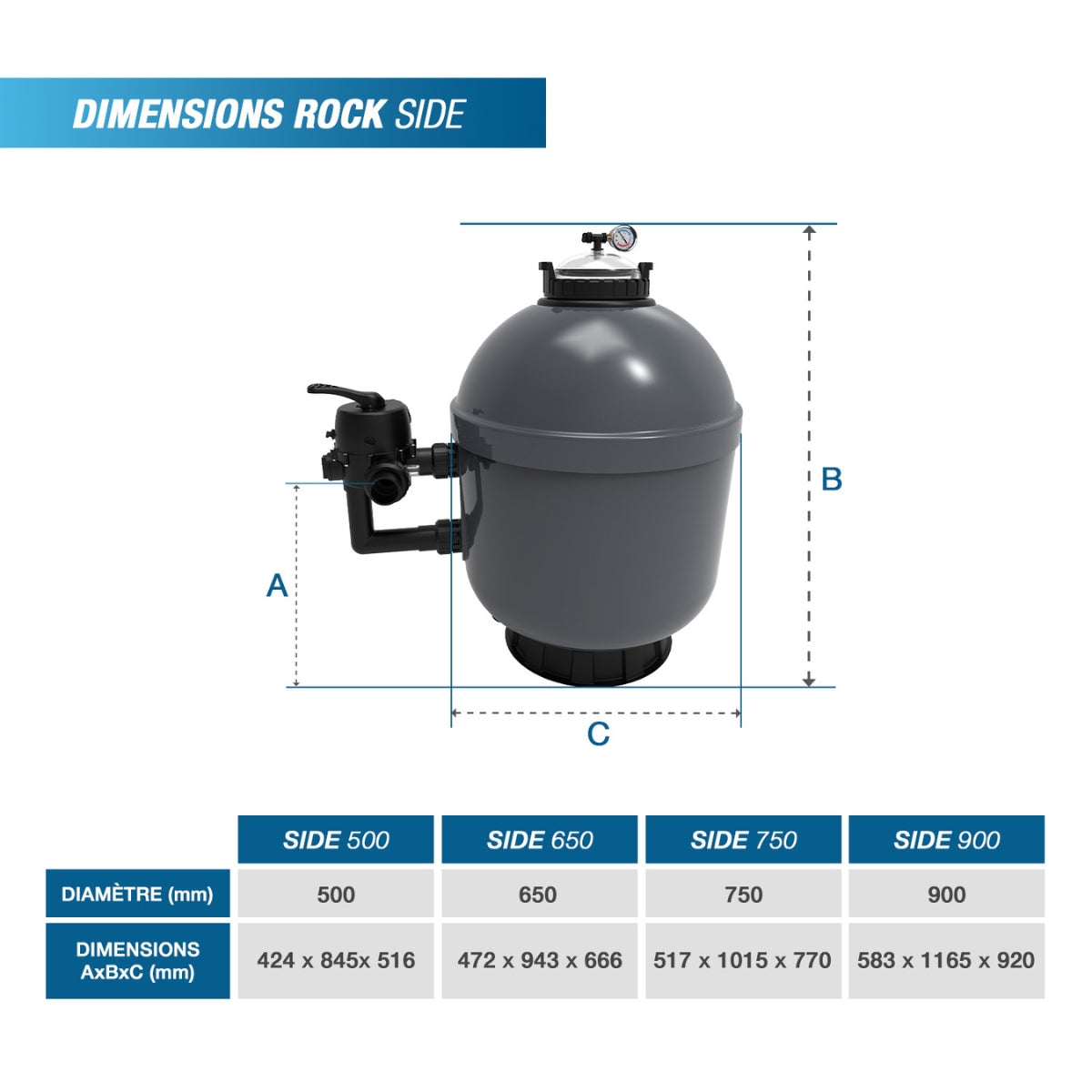 Poolex Rock Side Gelcoat - Sandfilter für Schwimmbad (Seitenmontage)