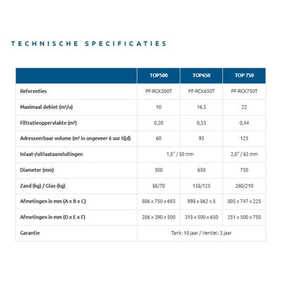 Poolex Rock Top Gelcoat – Sandfilter für Schwimmbad (Aufsatzmontage)