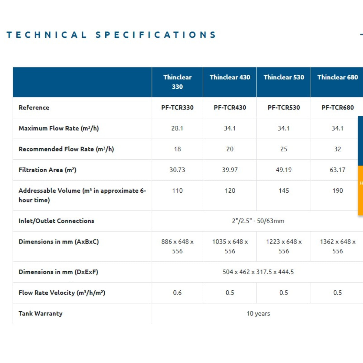 Poolex ThinClear Multi - Kartuschenfiltersystem / Mehrkartuschenfiltersystem für Schwimmbad