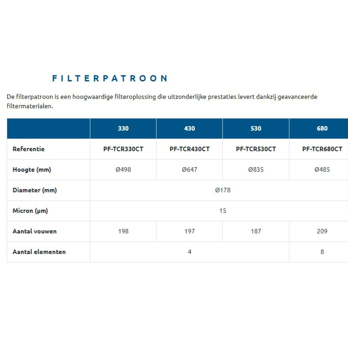 Poolex ThinClear Multi - Kartuschenfiltersystem / Mehrkartuschenfiltersystem für Schwimmbad
