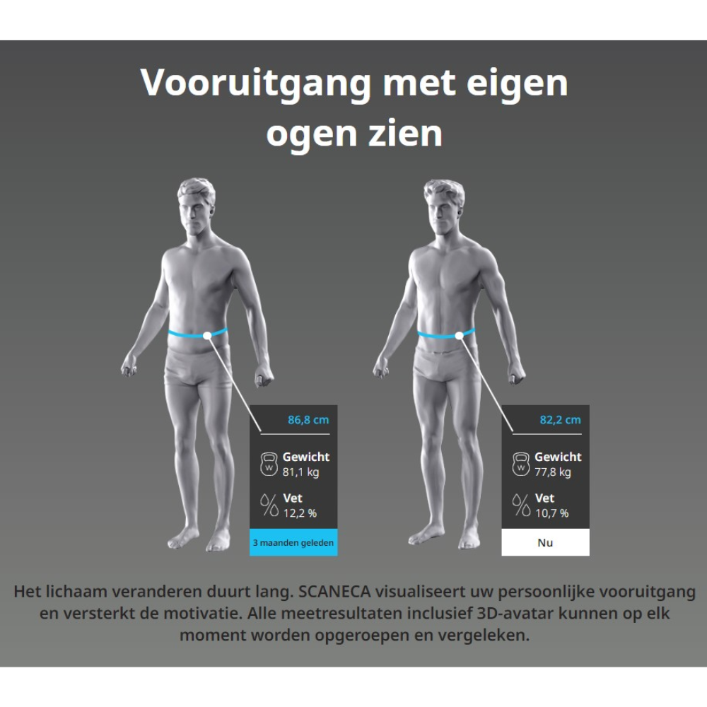 Scaneca 3D Virtual Body Scanner – für professionelle Sport-/Pflegeorganisationen