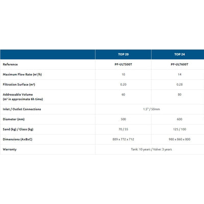 Poolex Ultra Top - Sandfilter für Schwimmbad (Aufsatzmontage)