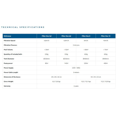 Poolex Filter Max (400 mm) – Filtersystem mit Filterbällen für Schwimmbad