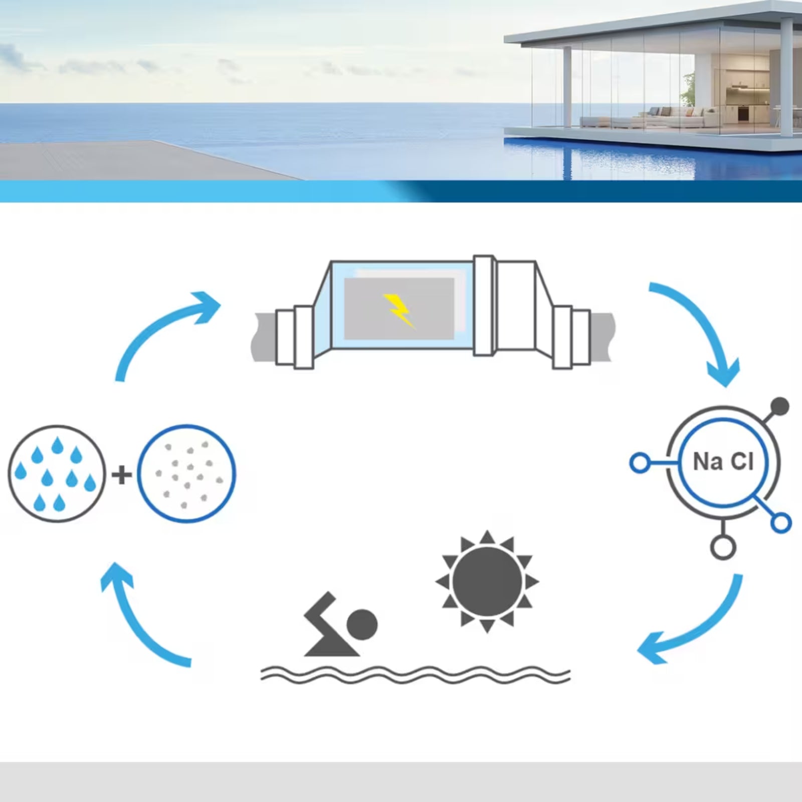 Poolex Turbo Salt Electrolyzer - Salzchlorinator / Salzelektrolysesystem für Schwimmbäder