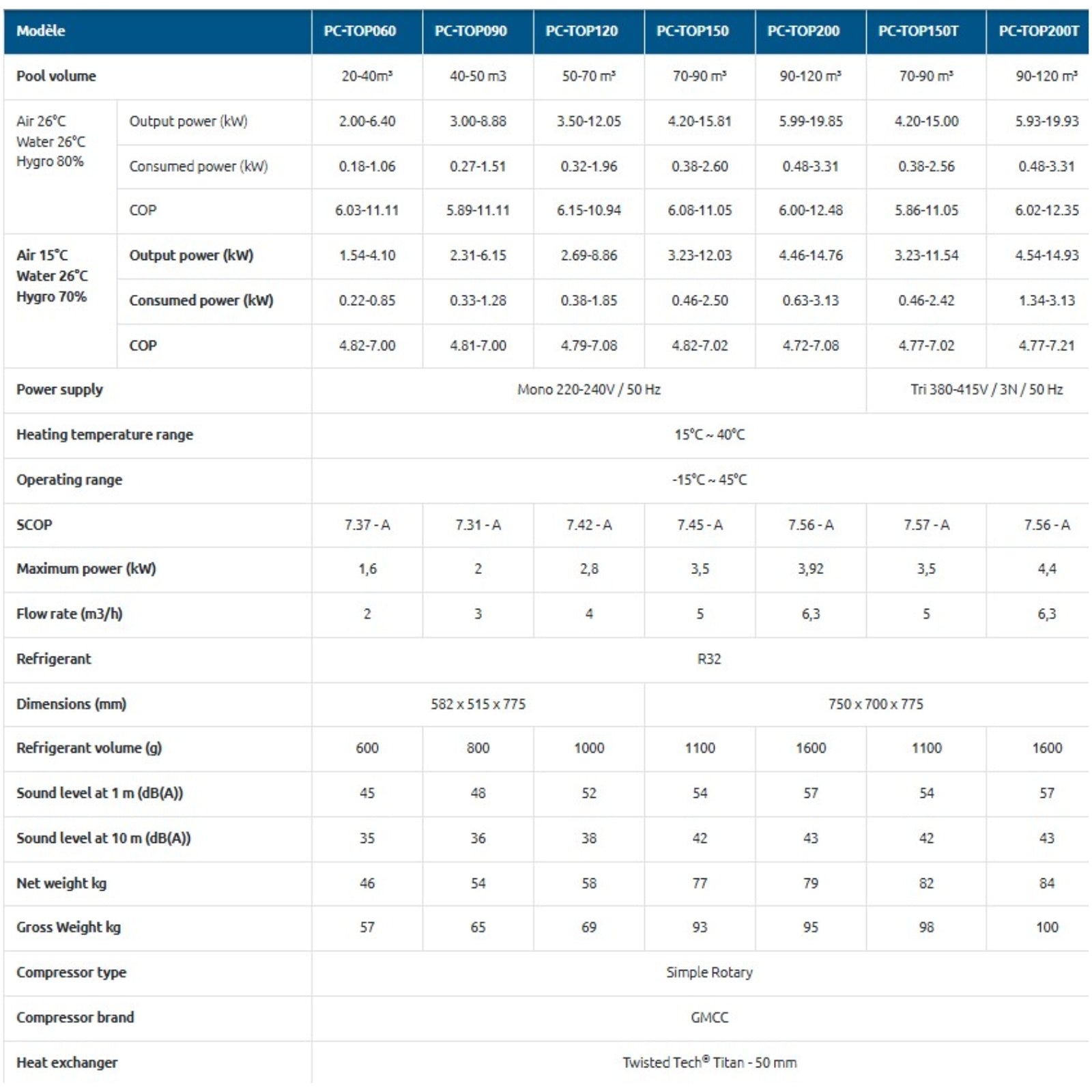 Wärmepumpe Poolex Silverline Top FI 120 für Schwimmbäder bis 50-70 m3