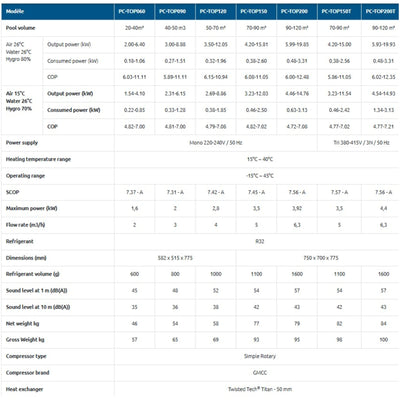 Wärmepumpe Poolex Silverline Top FI 90 für Schwimmbäder bis 40-50 m3