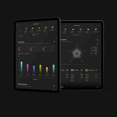Sportreact Starter Kit – Komplettes reaktives Beweglichkeitssystem – interaktives Sensorsystem für Reaktionszeit und Timing für Mannschaftssportarten, Leichtathletik, Schlägersportarten, Kampfsport und mehr