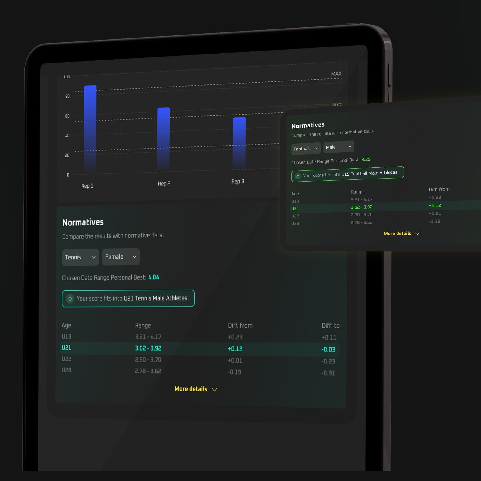 Sportreact Starter Kit – Komplettes reaktives Beweglichkeitssystem – interaktives Sensorsystem für Reaktionszeit und Timing für Mannschaftssportarten, Leichtathletik, Schlägersportarten, Kampfsport und mehr